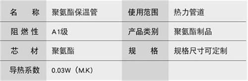 五家渠聚氨酯发泡保温管批发产品参数