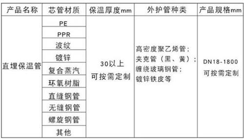 五家渠聚氨酯直埋保温管加工产品材质